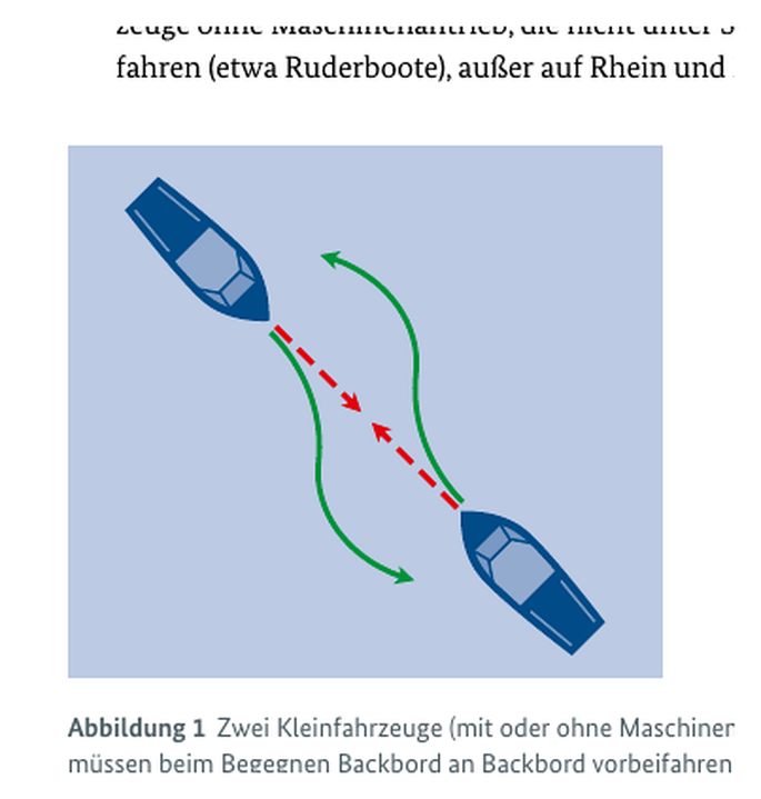 Begegnen zweier Kleinfahrzeuge: Beide halten sich rechts und passieren Backbord an Backbord.