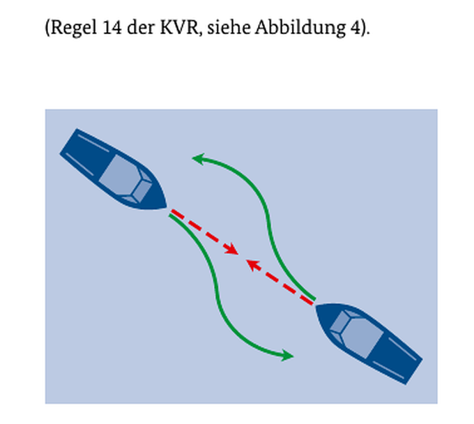 Regel 14 - Gegenkurs: Beide Maschinenfahrzeuge drehen nach Steuerbord und passieren Backbord an Backbord.