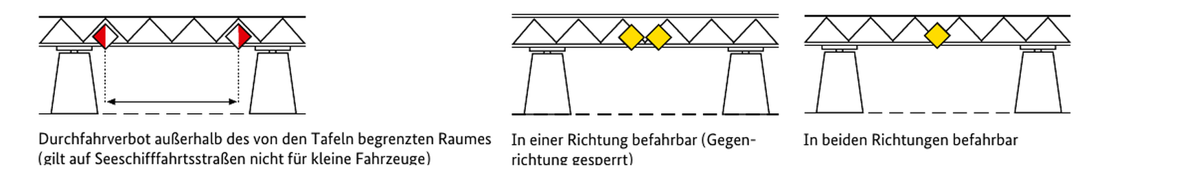 Brückenzeichen mit rot-weißen und gelben Karos.